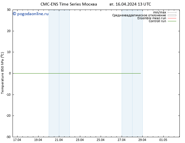 Temp. 850 гПа CMC TS Вс 21.04.2024 13 UTC