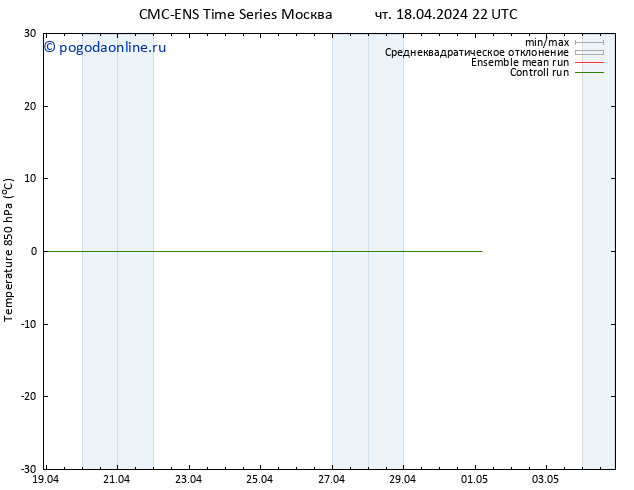 Temp. 850 гПа CMC TS пн 22.04.2024 22 UTC