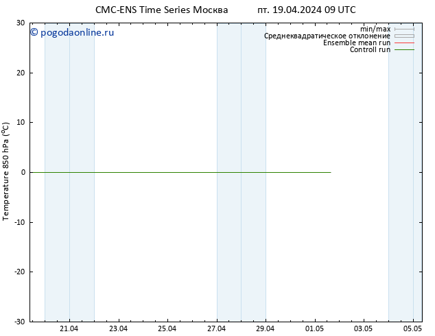 Temp. 850 гПа CMC TS сб 27.04.2024 21 UTC