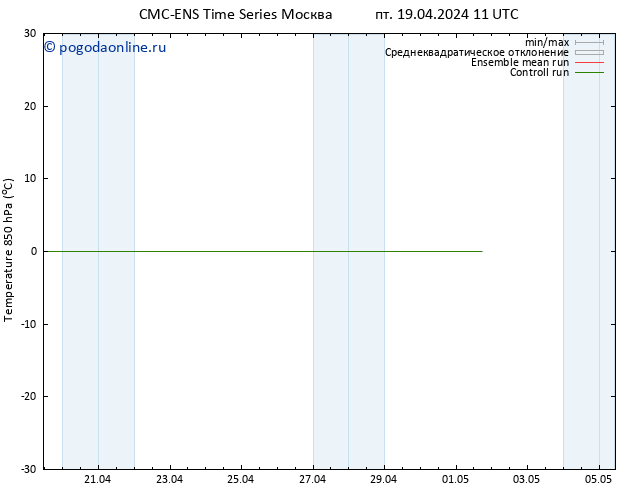 Temp. 850 гПа CMC TS сб 27.04.2024 11 UTC