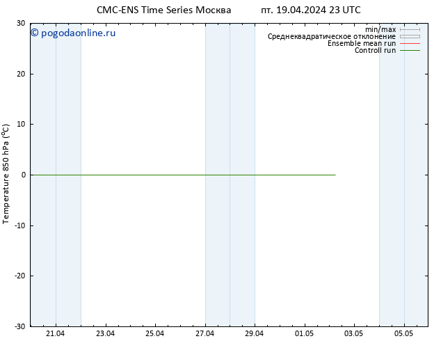 Temp. 850 гПа CMC TS пн 22.04.2024 23 UTC