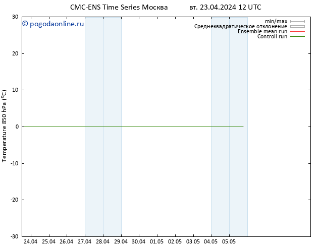 Temp. 850 гПа CMC TS чт 02.05.2024 00 UTC