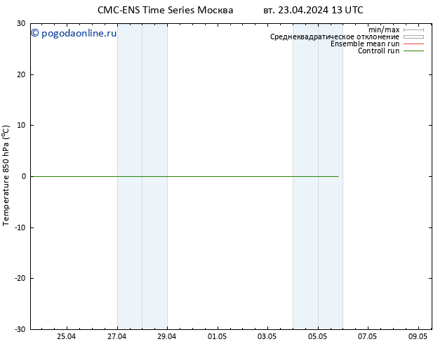 Temp. 850 гПа CMC TS Вс 05.05.2024 19 UTC