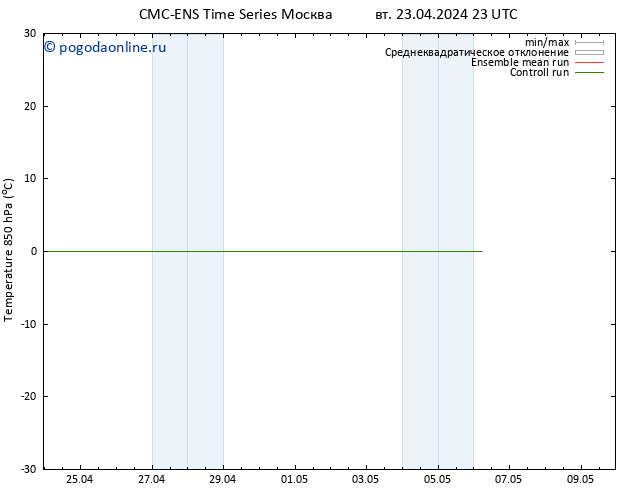 Temp. 850 гПа CMC TS пт 26.04.2024 11 UTC