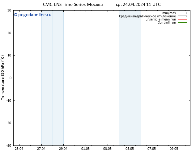 Temp. 850 гПа CMC TS чт 25.04.2024 11 UTC