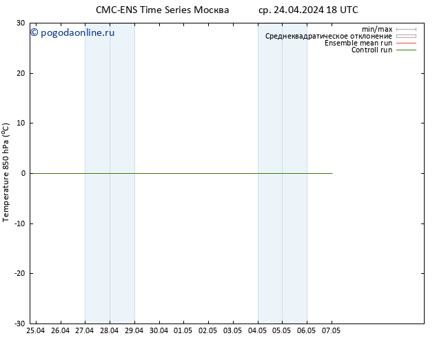 Temp. 850 гПа CMC TS вт 07.05.2024 00 UTC