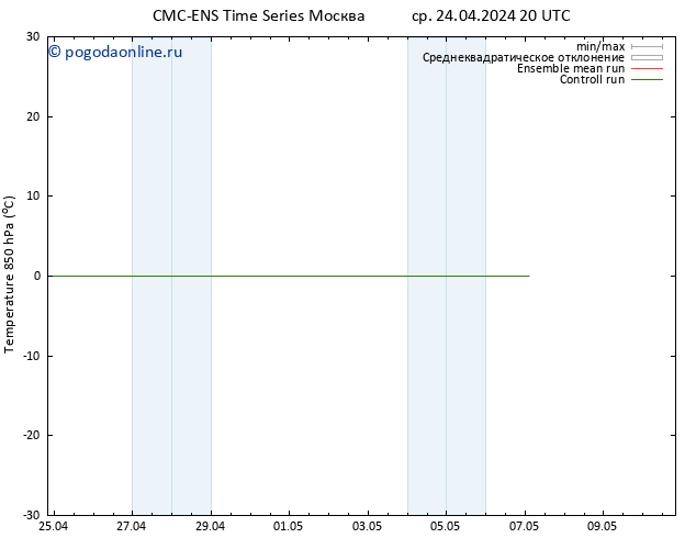 Temp. 850 гПа CMC TS ср 24.04.2024 20 UTC