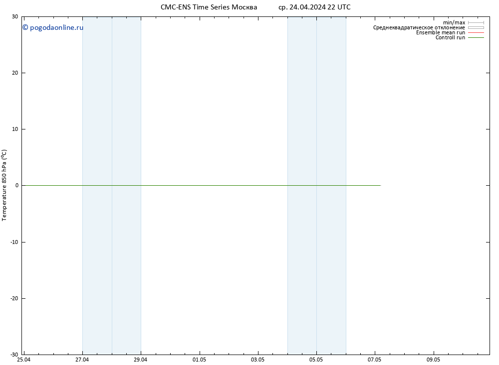 Temp. 850 гПа CMC TS ср 24.04.2024 22 UTC