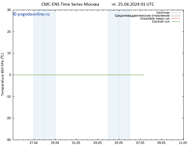 Temp. 850 гПа CMC TS чт 25.04.2024 07 UTC