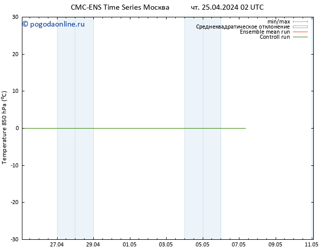 Temp. 850 гПа CMC TS сб 27.04.2024 02 UTC