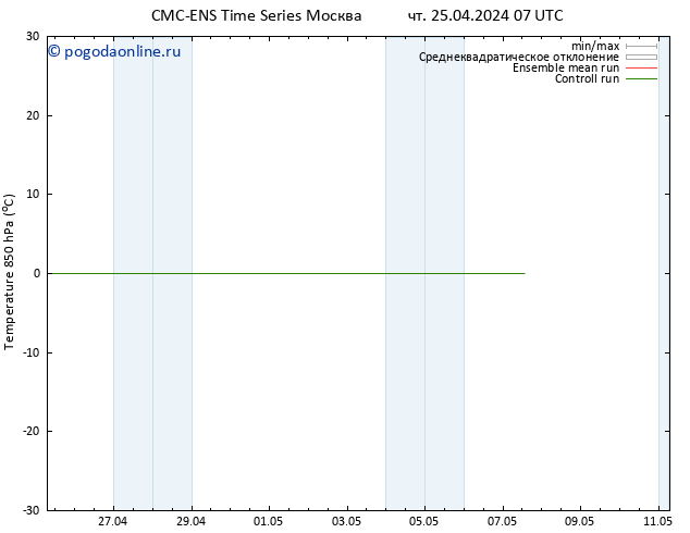 Temp. 850 гПа CMC TS чт 25.04.2024 07 UTC