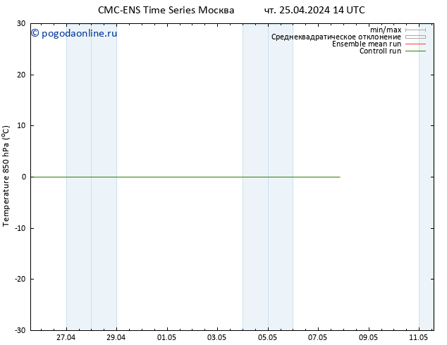 Temp. 850 гПа CMC TS ср 01.05.2024 08 UTC