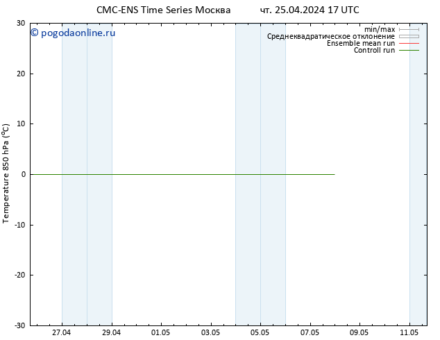 Temp. 850 гПа CMC TS Вс 28.04.2024 17 UTC