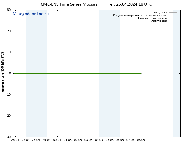 Temp. 850 гПа CMC TS пн 29.04.2024 06 UTC
