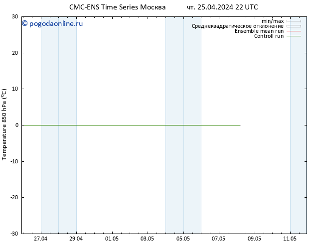 Temp. 850 гПа CMC TS Вс 28.04.2024 16 UTC