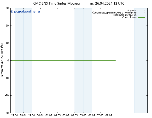 Temp. 850 гПа CMC TS сб 27.04.2024 12 UTC