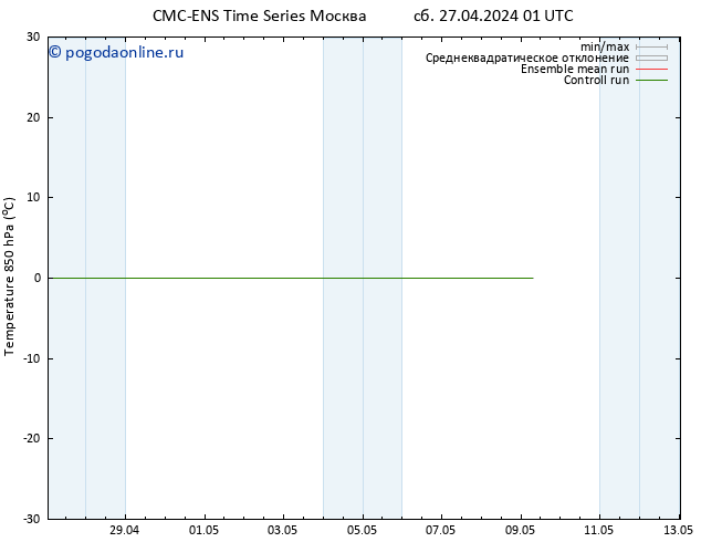 Temp. 850 гПа CMC TS чт 09.05.2024 07 UTC