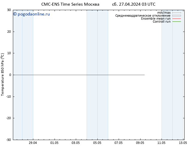 Temp. 850 гПа CMC TS Вс 28.04.2024 03 UTC