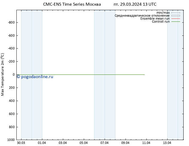 Темпер. макс 2т CMC TS сб 30.03.2024 13 UTC