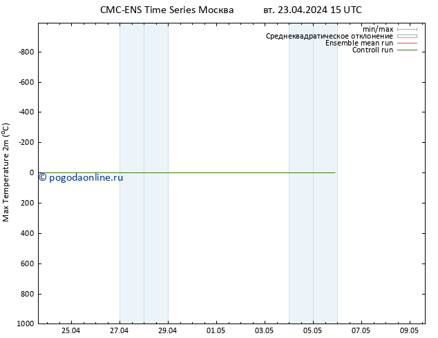 Темпер. макс 2т CMC TS пт 26.04.2024 03 UTC