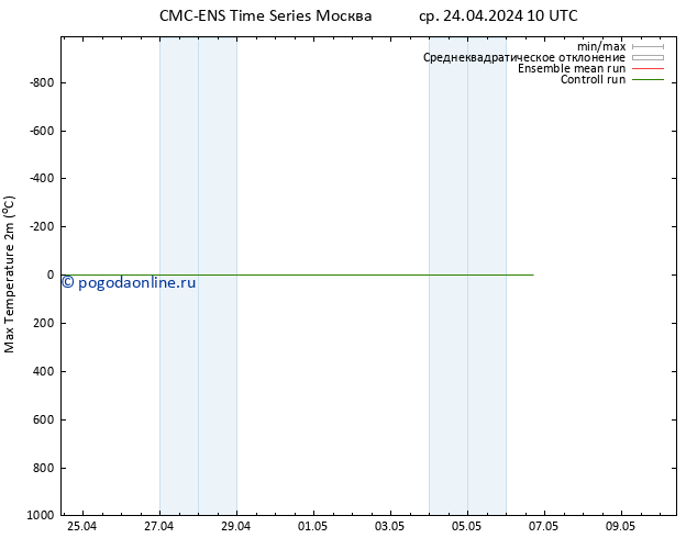 Темпер. макс 2т CMC TS чт 25.04.2024 10 UTC