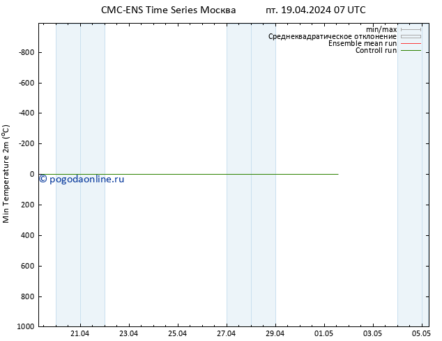 Темпер. мин. (2т) CMC TS вт 23.04.2024 07 UTC