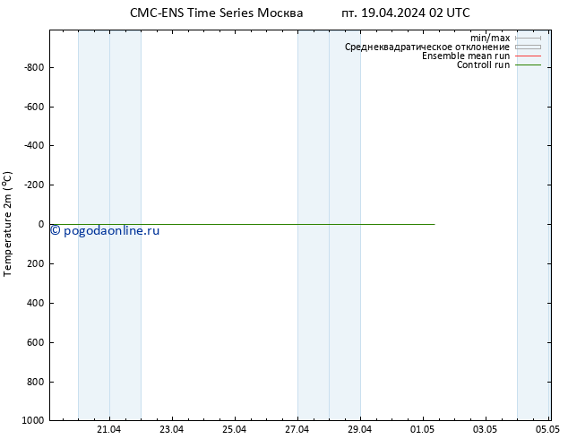 карта температуры CMC TS пт 19.04.2024 02 UTC