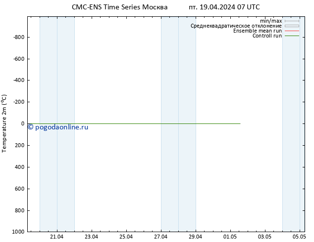 карта температуры CMC TS пт 19.04.2024 13 UTC