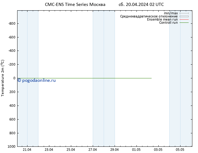 карта температуры CMC TS ср 24.04.2024 08 UTC