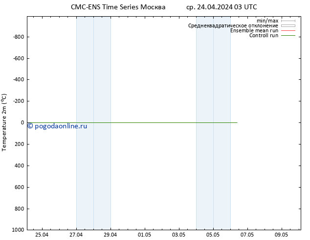 карта температуры CMC TS сб 04.05.2024 15 UTC