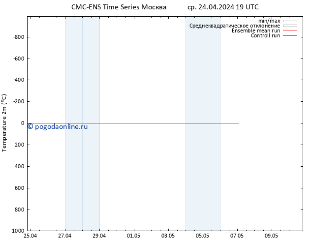 карта температуры CMC TS сб 27.04.2024 07 UTC