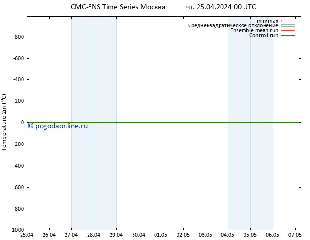 карта температуры CMC TS чт 25.04.2024 06 UTC