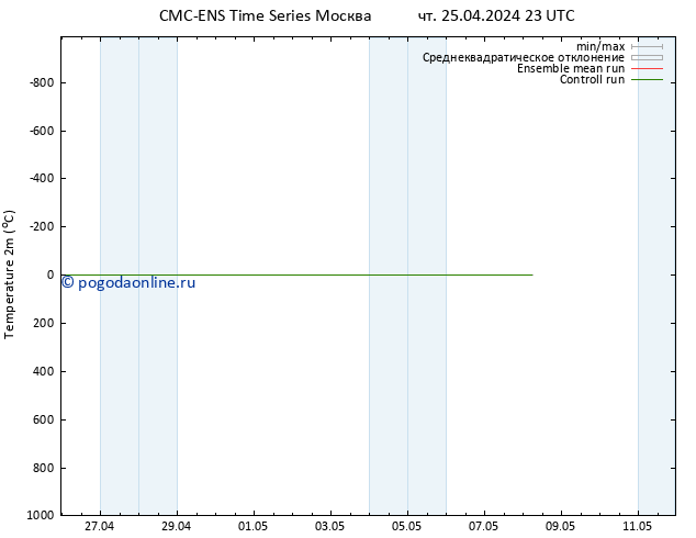 карта температуры CMC TS чт 25.04.2024 23 UTC