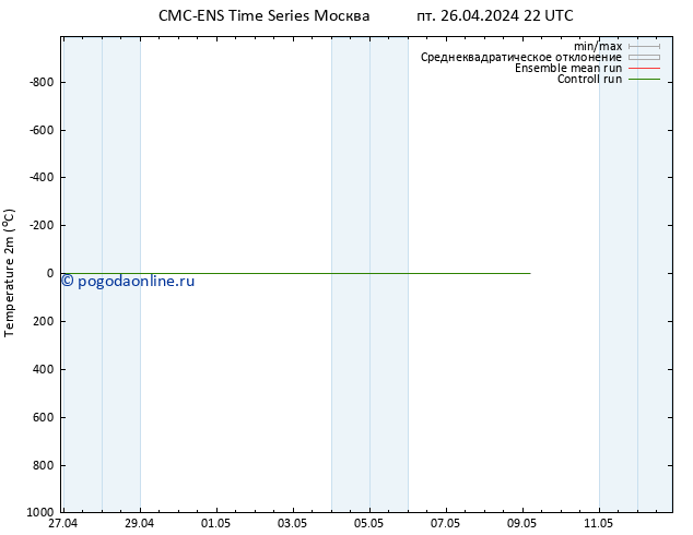 карта температуры CMC TS сб 27.04.2024 04 UTC