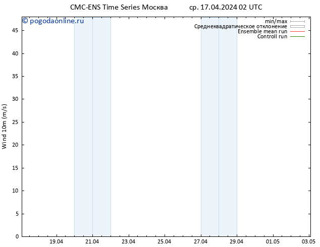 ветер 10 m CMC TS пт 19.04.2024 14 UTC