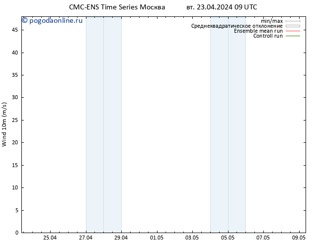 ветер 10 m CMC TS сб 27.04.2024 09 UTC