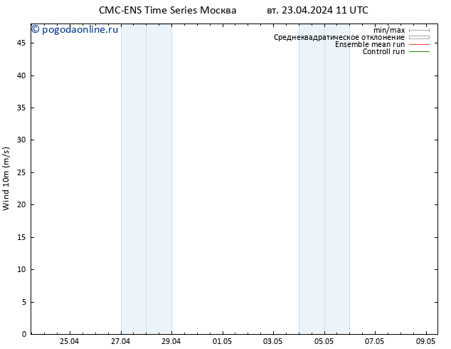 ветер 10 m CMC TS сб 27.04.2024 23 UTC