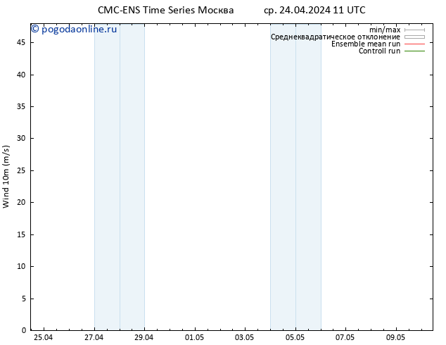 ветер 10 m CMC TS ср 24.04.2024 17 UTC