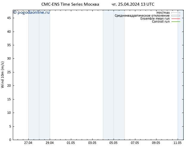 ветер 10 m CMC TS чт 25.04.2024 19 UTC