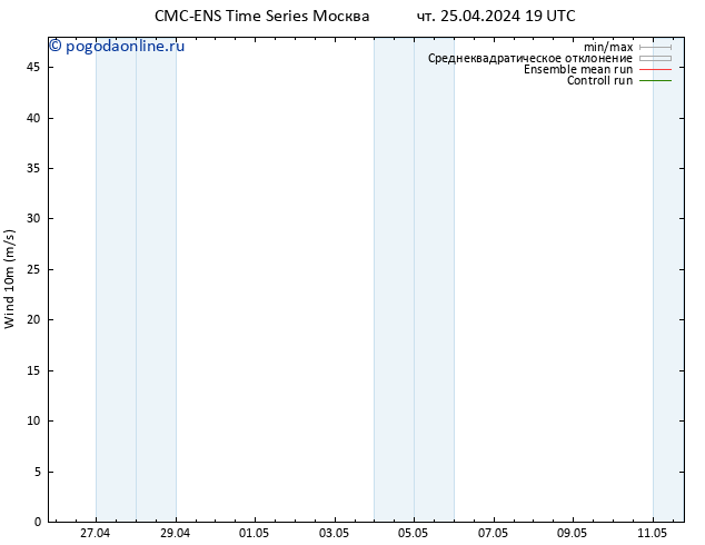 ветер 10 m CMC TS пт 26.04.2024 01 UTC