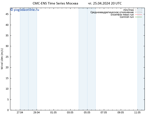 ветер 10 m CMC TS сб 27.04.2024 20 UTC
