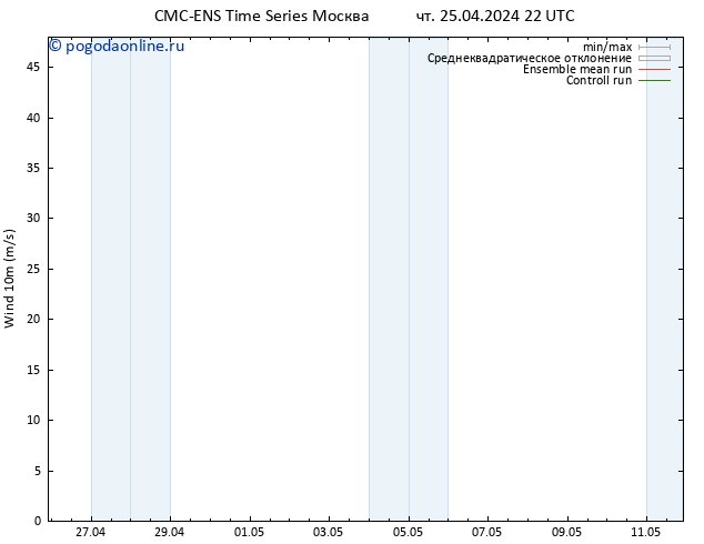 ветер 10 m CMC TS пт 26.04.2024 22 UTC