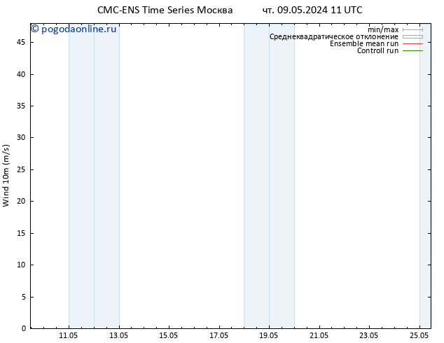 ветер 10 m CMC TS Вс 12.05.2024 11 UTC