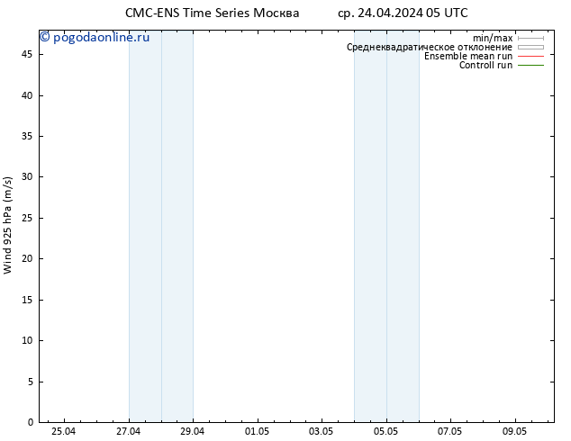 ветер 925 гПа CMC TS ср 24.04.2024 11 UTC