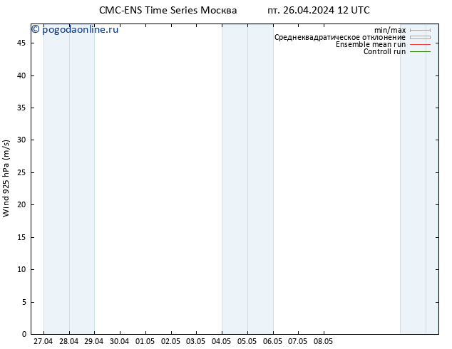 ветер 925 гПа CMC TS ср 01.05.2024 06 UTC