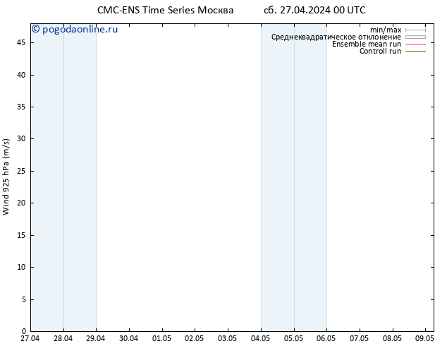 ветер 925 гПа CMC TS сб 27.04.2024 00 UTC