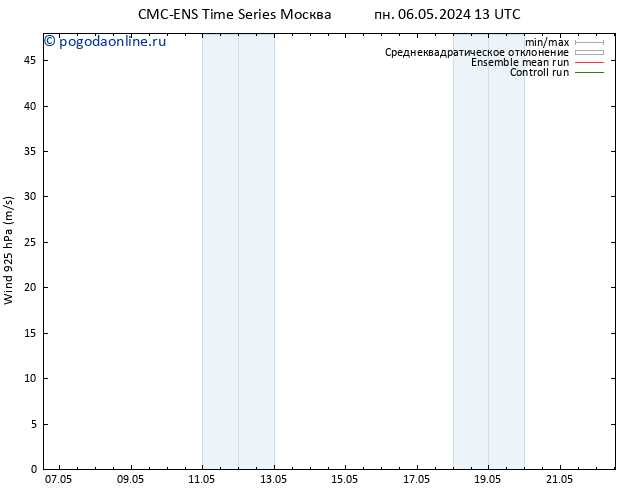 ветер 925 гПа CMC TS пн 06.05.2024 13 UTC