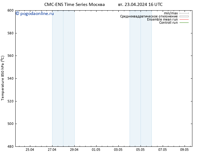 Height 500 гПа CMC TS чт 25.04.2024 16 UTC