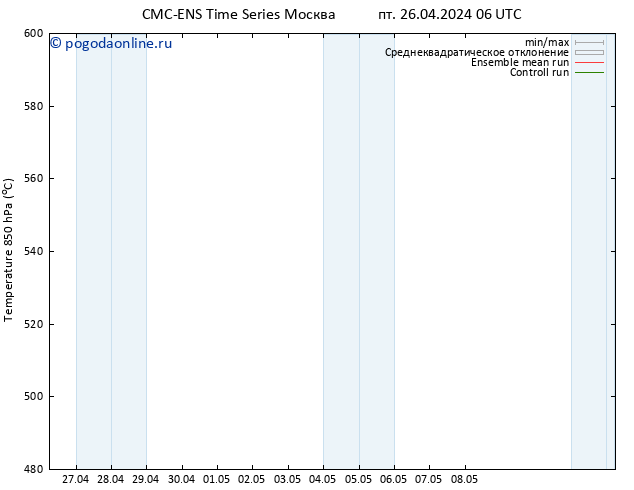 Height 500 гПа CMC TS пт 26.04.2024 12 UTC