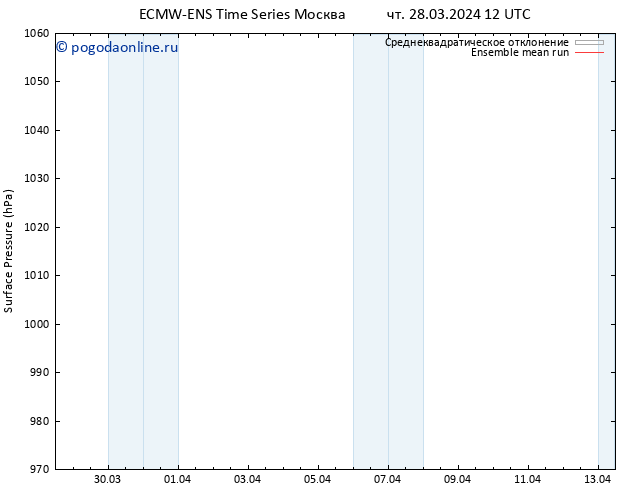 приземное давление ECMWFTS пт 29.03.2024 12 UTC